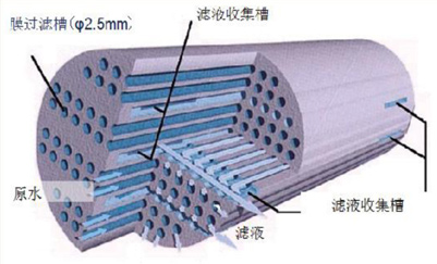無機(jī)膜納米過濾系統(tǒng)（CM）_3.jpg