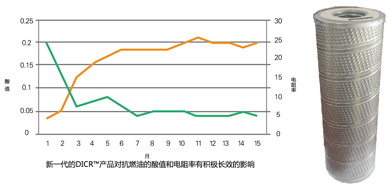 EH系統(tǒng)抗燃油專用濾油機_4.jpg